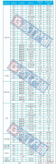 2019年5月动力电池装机量解析：TOP10占比下滑8% 欣